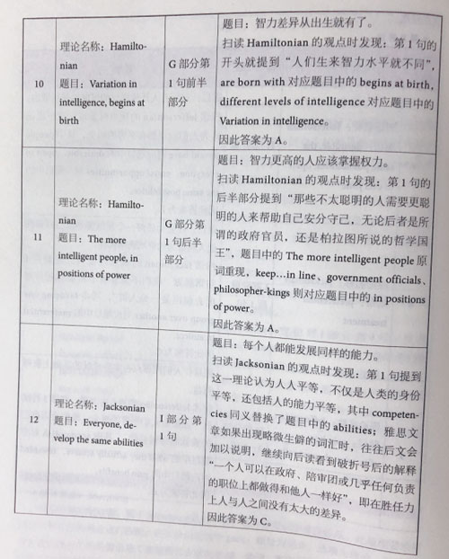 剑桥雅思14阅读