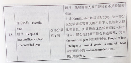 剑桥雅思14阅读