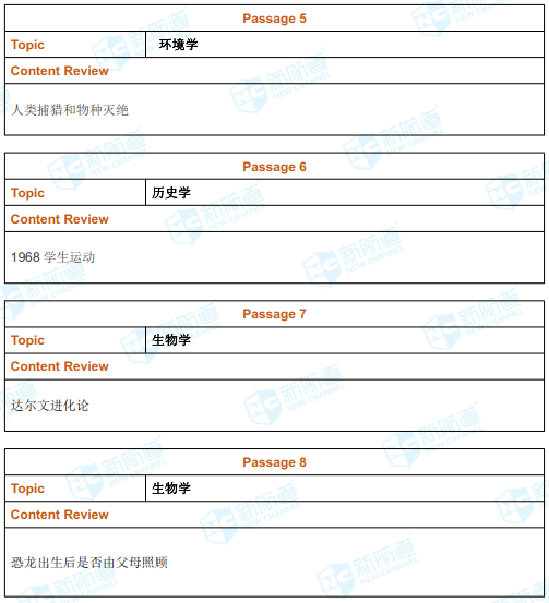 6月16日托福考试机经