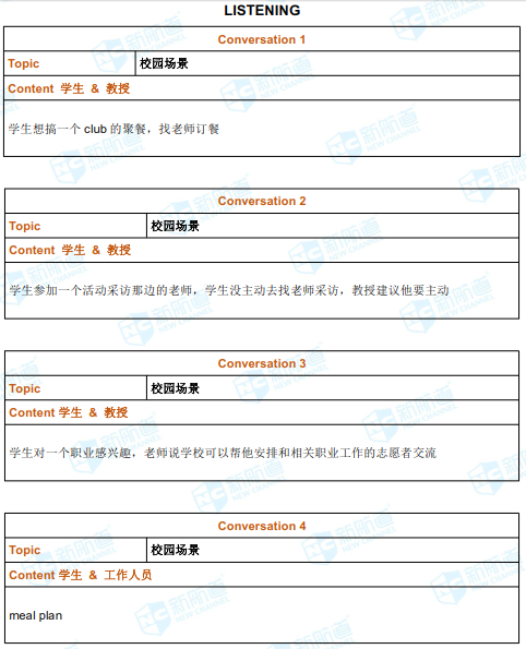 6月16日托福考试机经