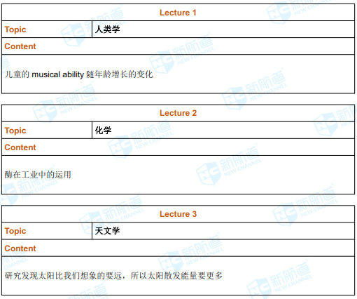 6月16日托福考试机经