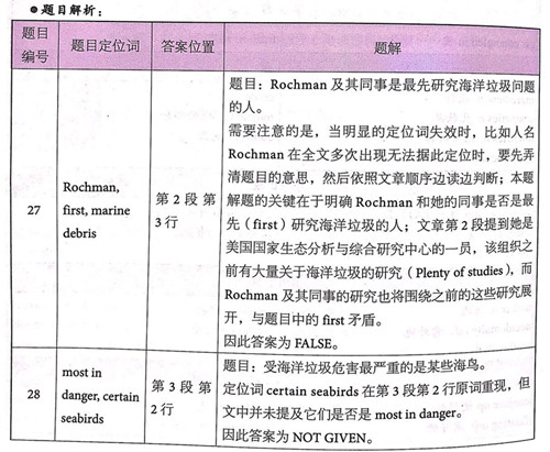 剑桥雅思14阅读