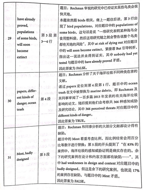 剑桥雅思14阅读