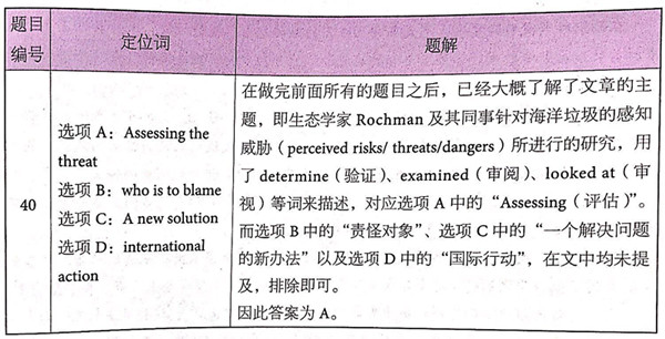 剑桥雅思14阅读