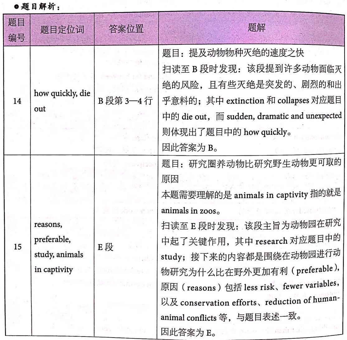 剑桥雅思14阅读