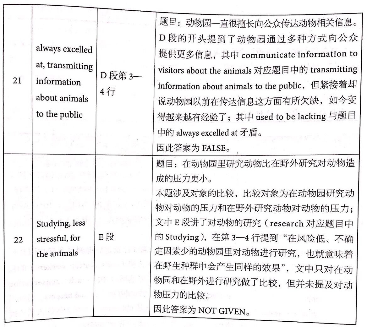 剑桥雅思14阅读