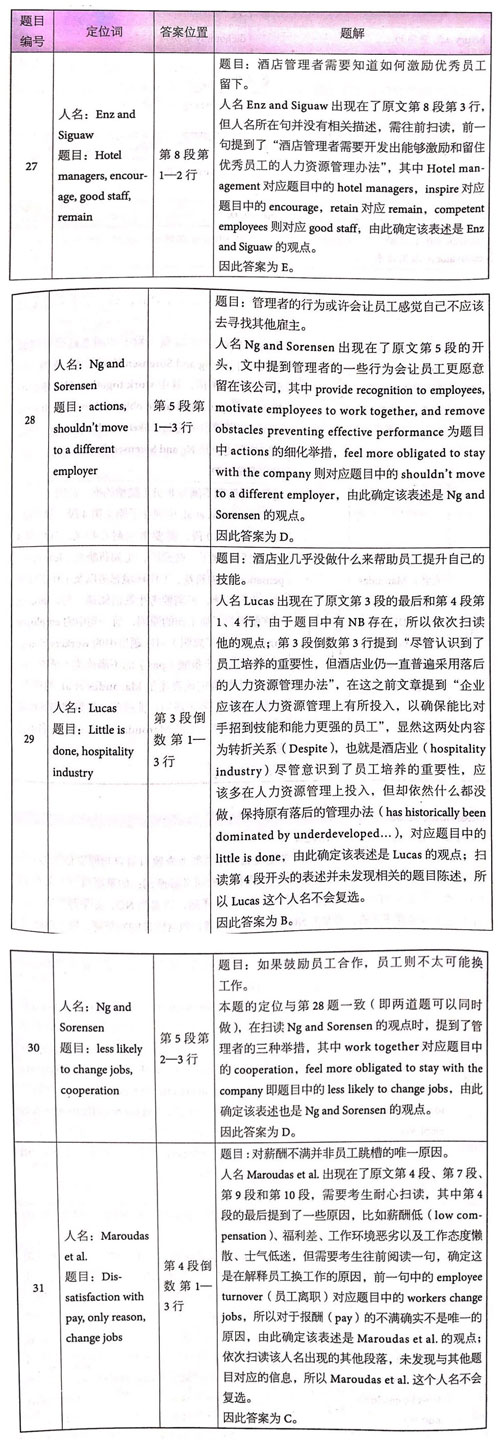 剑桥雅思14真题阅读