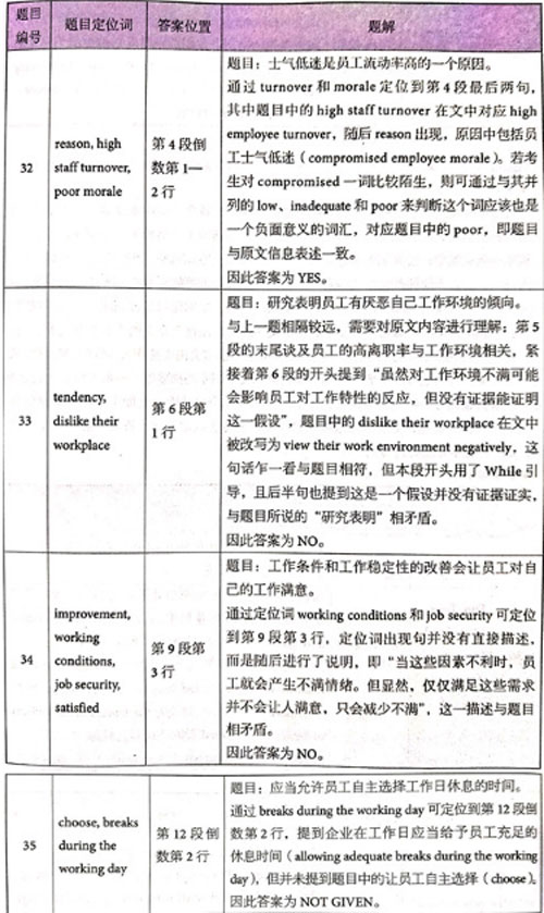 剑桥雅思14真题阅读