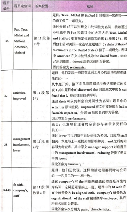 剑桥雅思14真题阅读