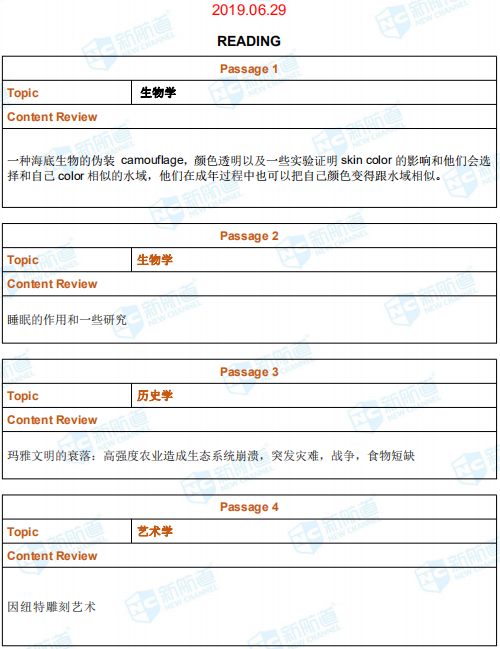 6月29日托福考试机经