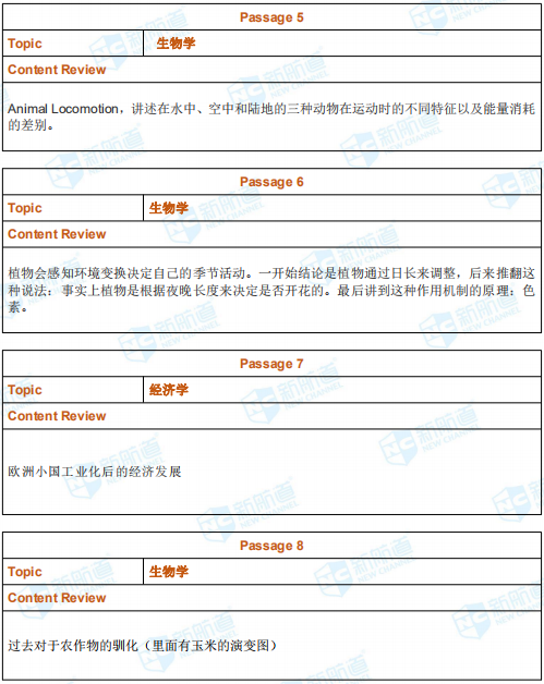 6月29日托福考试机经