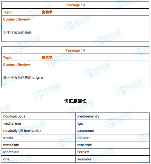 6月29日托福考试机经