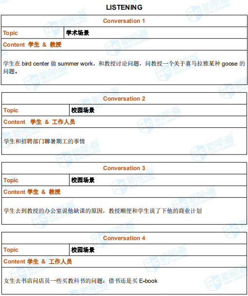 6月29日托福考试机经