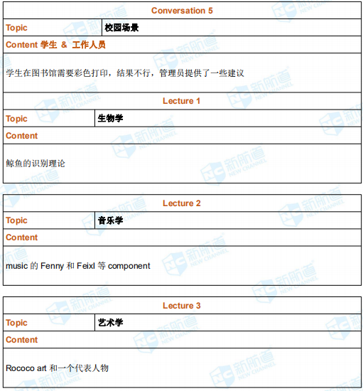 6月29日托福考试机经