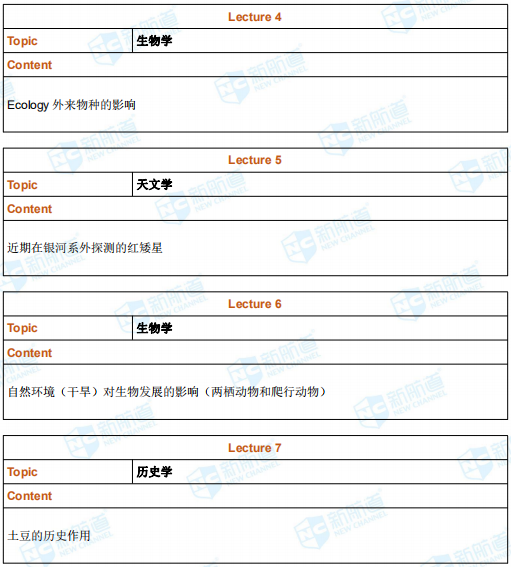 6月29日托福考试机经