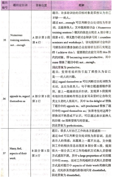 剑桥雅思14真题阅读