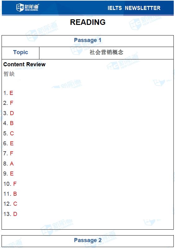 雅思考试机经