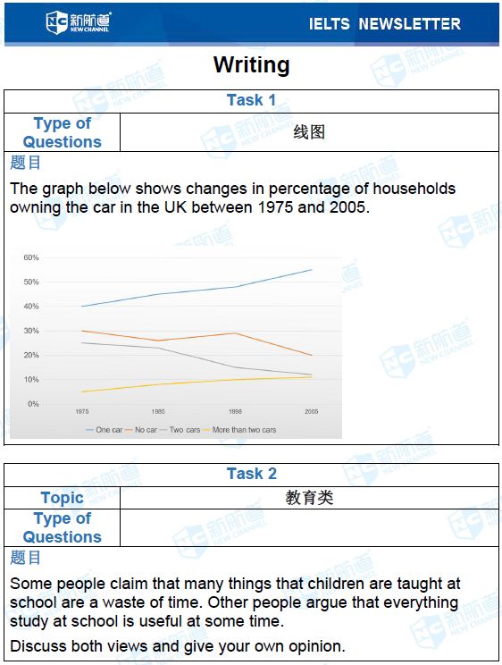 雅思考试机经