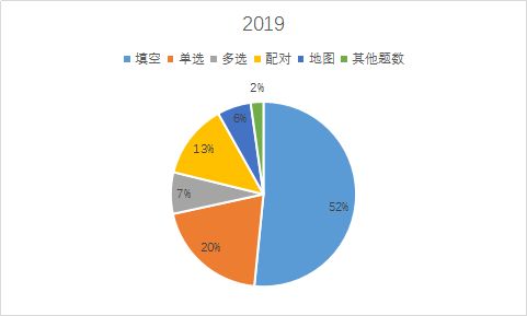 雅思考试