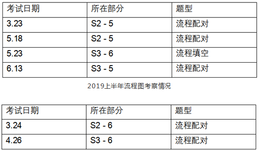 雅思考试分析