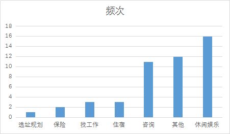 雅思考试