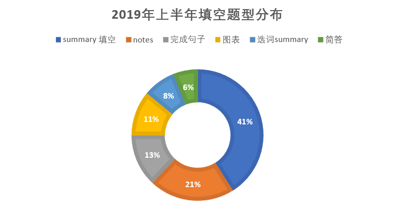 雅思阅读