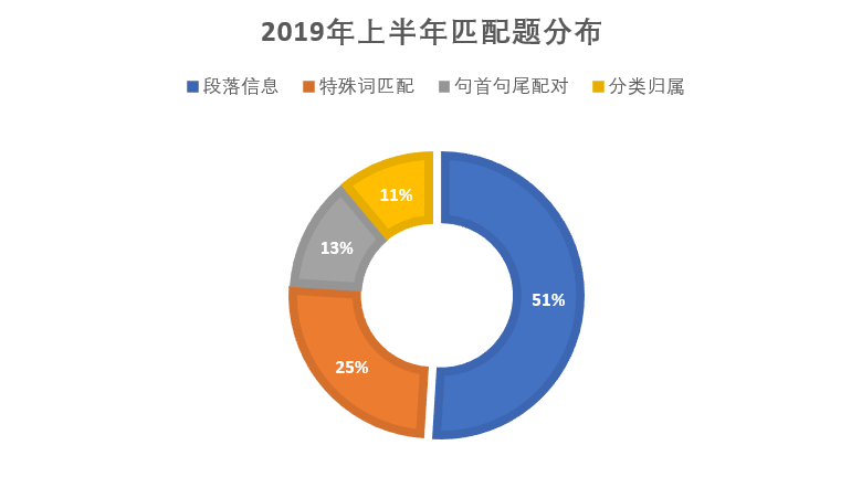 雅思阅读