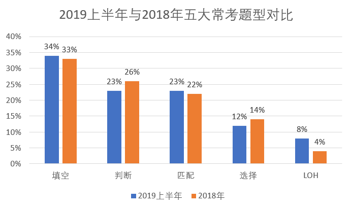 雅思阅读