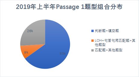 雅思阅读