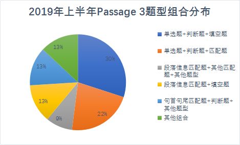 雅思阅读