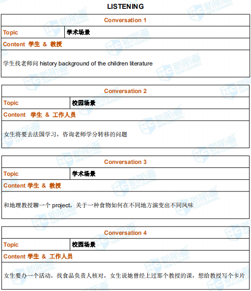 托福考试机经