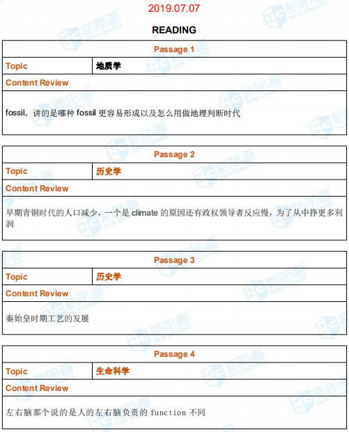 托福考试机经