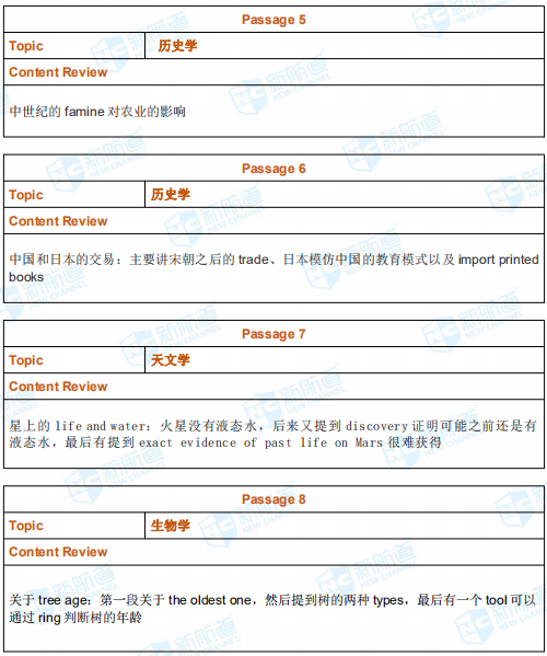 托福考试机经