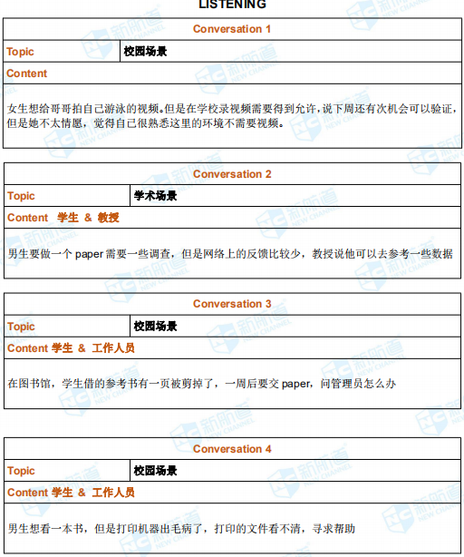 托福考试机经