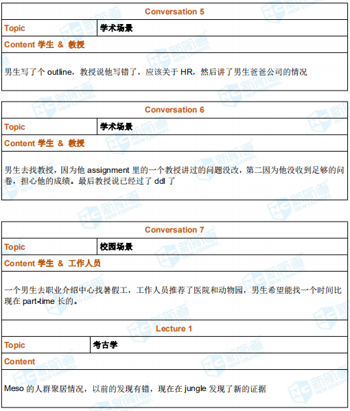 托福考试机经