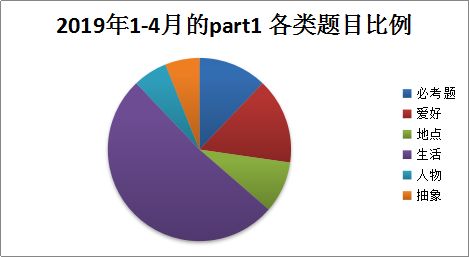 雅思口语单项班