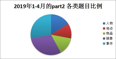 雅思口语单项班