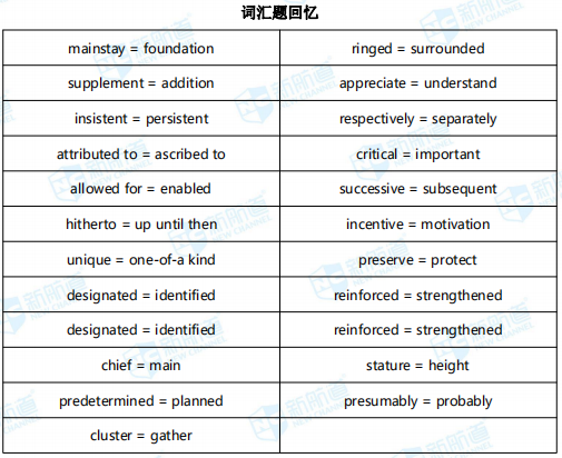 托福考试机经