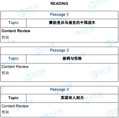 雅思考试机经