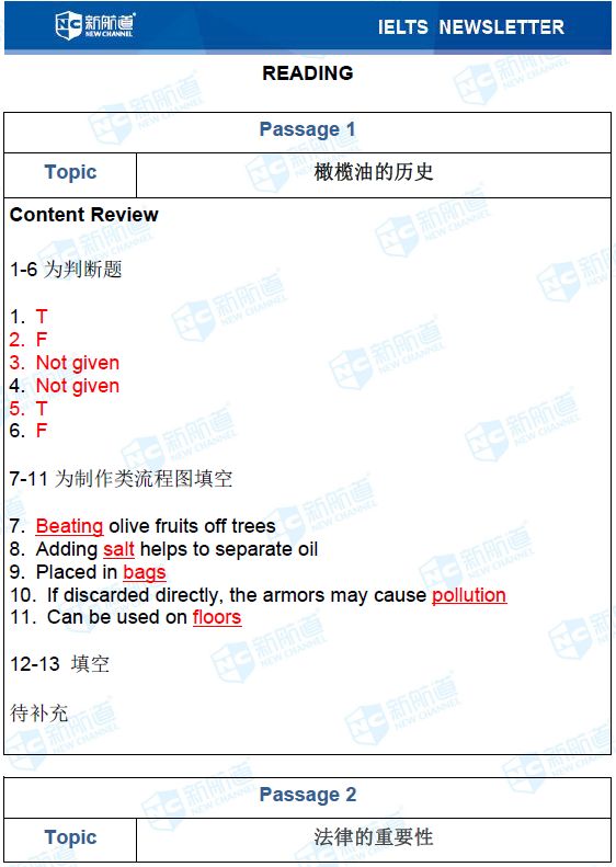 雅思考试机经