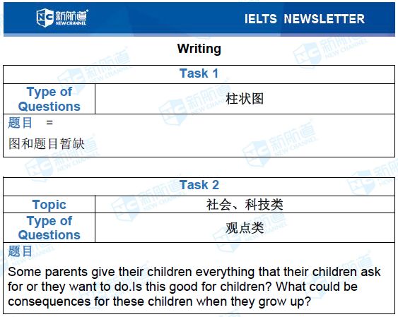 雅思考试机经
