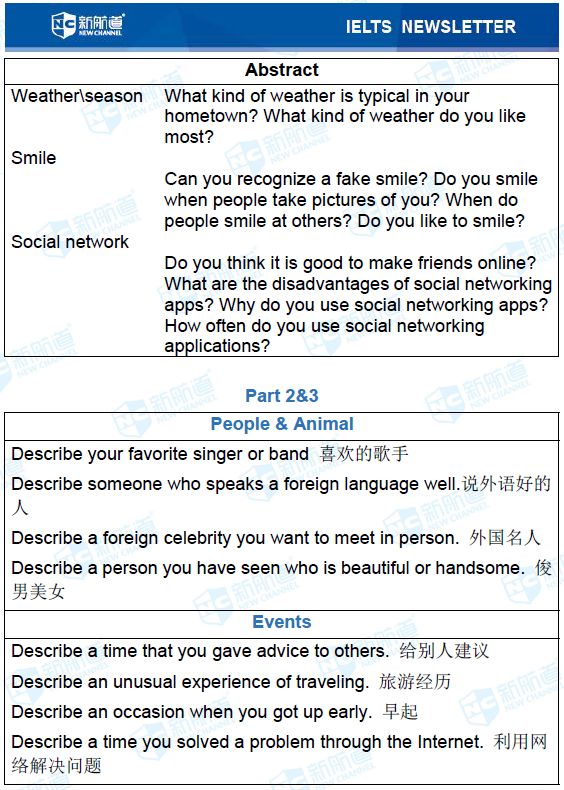 雅思考试机经