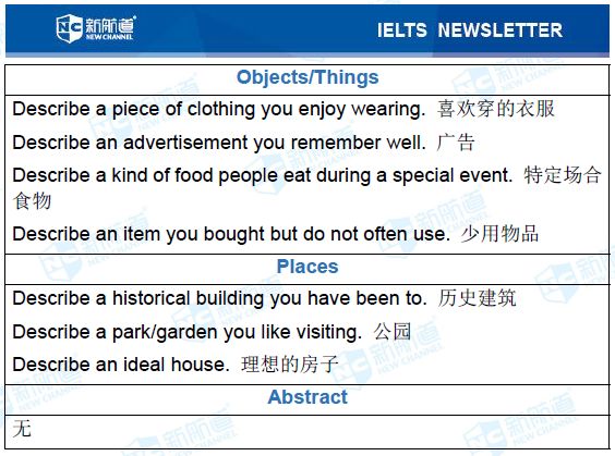 雅思考试机经