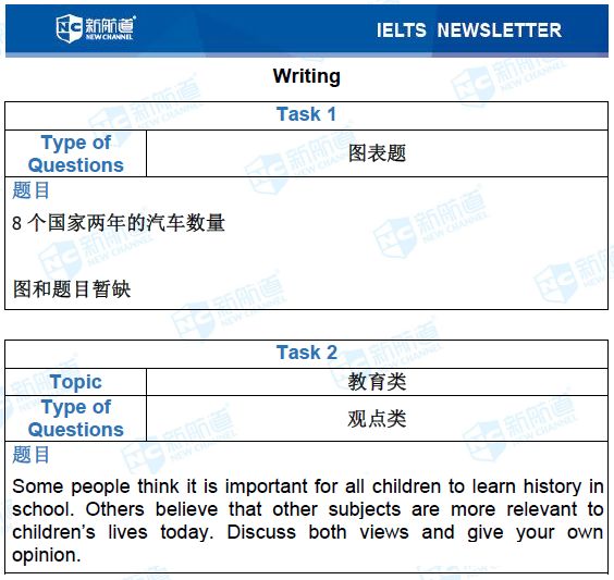 雅思考试机经
