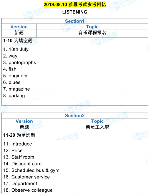 雅思考试机经
