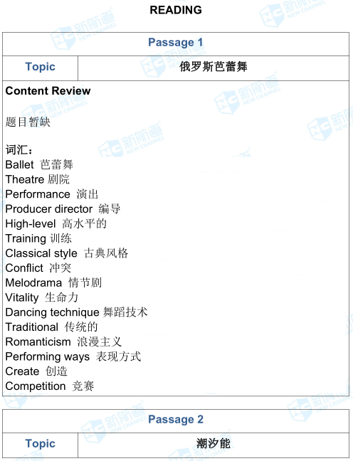 雅思考试机经