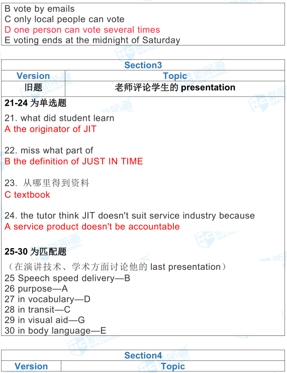 雅思考试机经