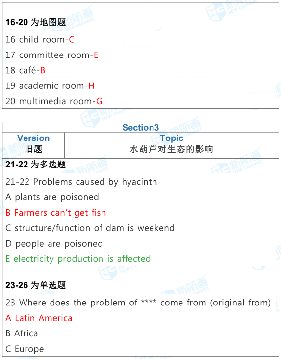 8月24日雅思考试机经