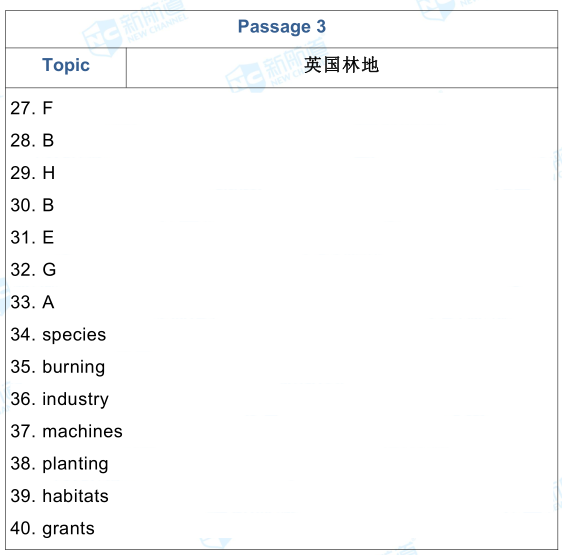 8月24日雅思考试机经