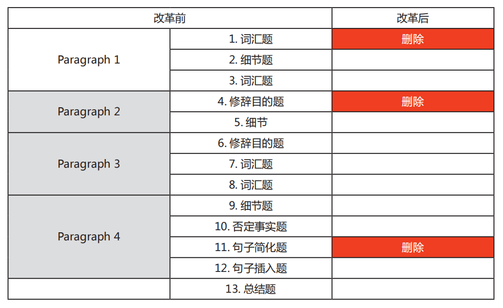 托福考试